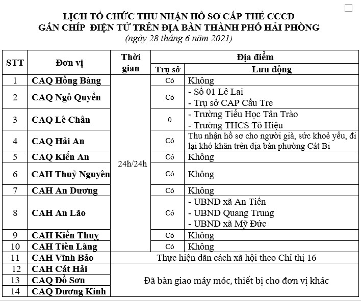 Thông báo lịch và hướng dẫn cấp căn cước công dân gắn chíp điện tử ngày 28/6/2021 trên địa bàn thành phố